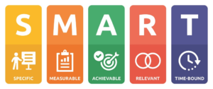 Creating SMART Goals: Your Pathway to Success
